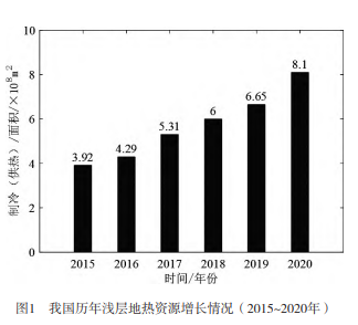 地熱資源綜合開發利用分析與研究-地大熱能 地熱資源綜合開發利用分析與研究-地大熱能