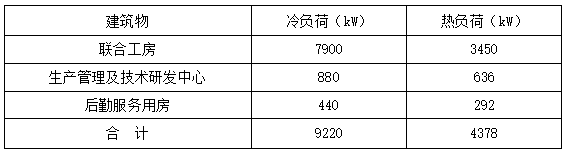 恒溫恒濕!貴州銅仁卷煙廠應(yīng)用復(fù)合型地源熱泵系統(tǒng)-地大熱能 恒溫恒濕!貴州銅仁卷煙廠應(yīng)用復(fù)合型地源熱泵系統(tǒng)-地大熱能