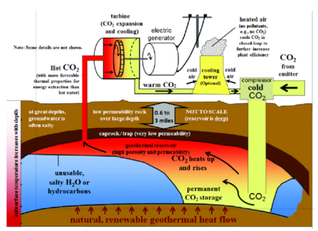 如何實(shí)現(xiàn)地?zé)崮軆?chǔ)層的開(kāi)發(fā)及利用?-地大熱能 如何實(shí)現(xiàn)地?zé)崮軆?chǔ)層的開(kāi)發(fā)及利用?-地大熱能