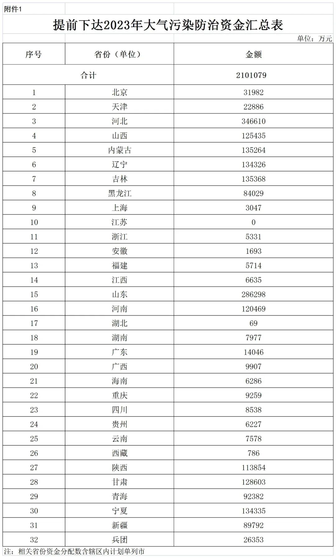 補(bǔ)貼134.4億!財(cái)政部提前下達(dá)2023年北方地區(qū)冬季清潔取暖資金預(yù)算-地大熱能 補(bǔ)貼134.4億!財(cái)政部提前下達(dá)2023年北方地區(qū)冬季清潔取暖資金預(yù)算-地大熱能