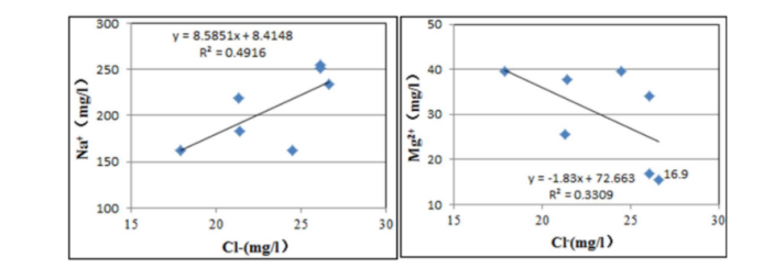 香格里拉地區溫泉水文地球化學特征及成因分析-地大熱能 香格里拉地區溫泉水文地球化學特征及成因分析-地大熱能