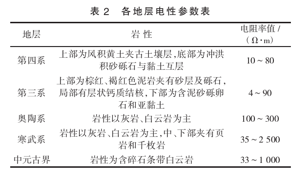 陜西禮泉縣北部一帶深部地熱資源勘探研究-地熱開發利用-地大熱能 陜西禮泉縣北部一帶深部地熱資源勘探研究-地熱開發利用-地大熱能