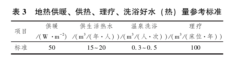 日土縣溫泉水化學特征及開發利用研究-地大熱能 日土縣溫泉水化學特征及開發利用研究-地大熱能