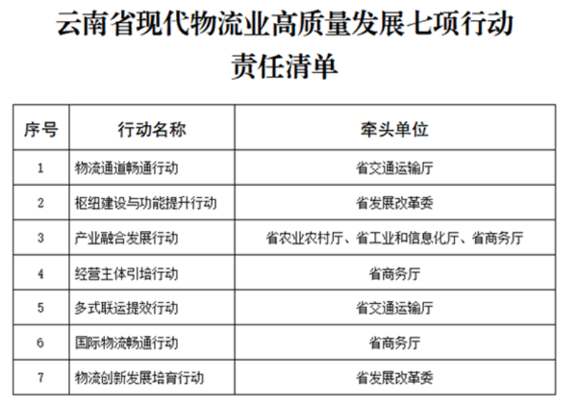 云南省印發行動方案 積極打造零碳物流園區-零碳綜合能源解決方案-地大熱能
