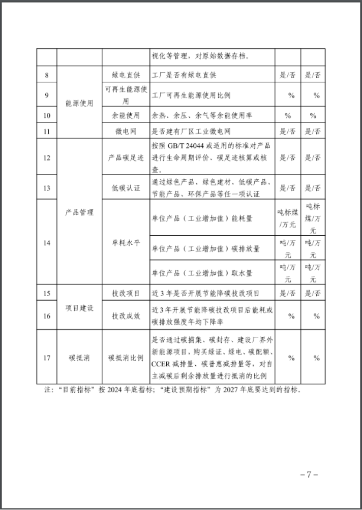 河北:建立省零碳工廠、零碳工業(yè)園區(qū)培育庫-地大熱能 河北:建立省零碳工廠、零碳工業(yè)園區(qū)培育庫-地大熱能