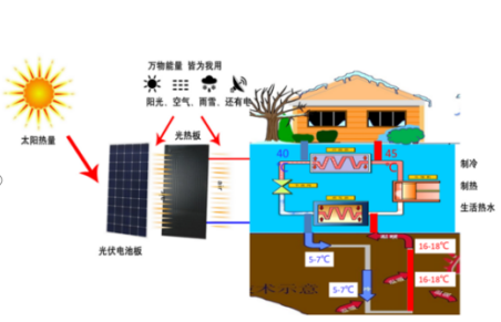 中深層地?zé)岬?項(xiàng)技術(shù)入選！北京2025年新能源供熱新技術(shù)清單出爐-地大熱能