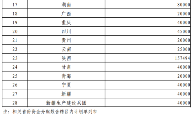 超240億元!財政部提前下達2026年大氣污染防治資金-地大熱能 超240億元!財政部提前下達2026年大氣污染防治資金-地大熱能